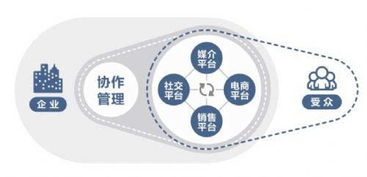 工业4.0时代 SaaS如何重新定义下一代商业与广告业