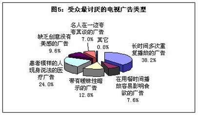 有效广告投放策略调查报告 驱动广告业发展的核心要素