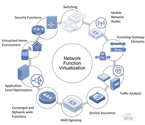 云端网络功能构建与开发 江沛佩博士的探索与展望