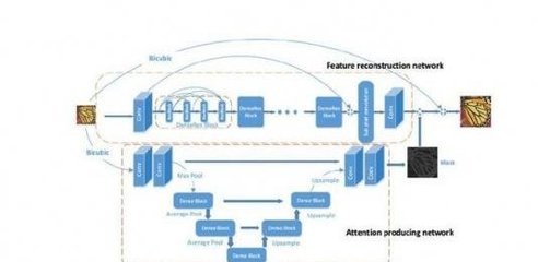 华为P30 Pro拍月亮背后的SISR技术 揭秘“马赛克天敌”的科技奥秘