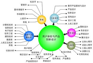 浙大教授告诉你 用户体验的知识、流程与开发精髓