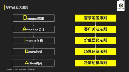 指数级增长的底层逻辑在广告业的应用与机制