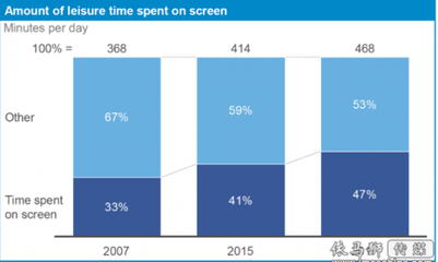 AR开发 现状、技术与应用前景