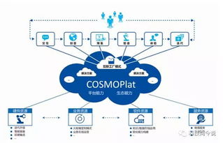 垂直行业工业互联网实施架构研究项目启动会召开，海尔担任特设组组长